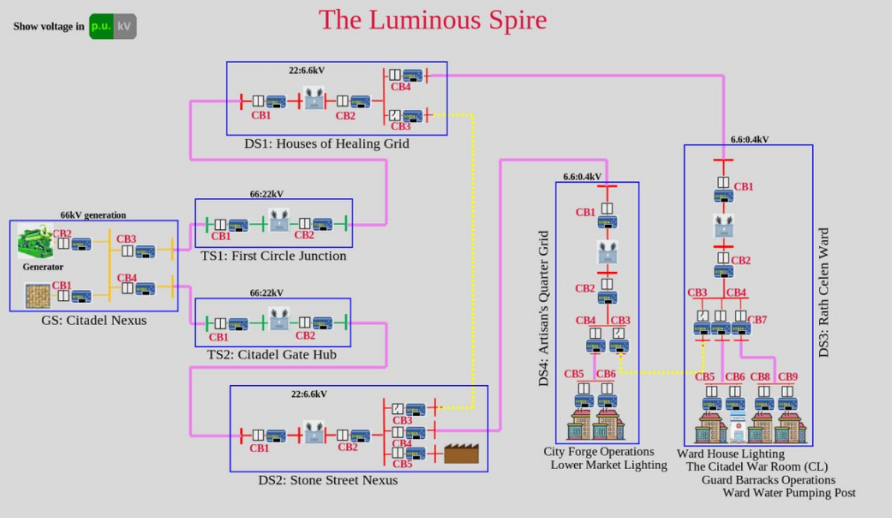 Network Diagram