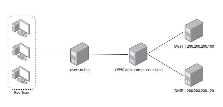 Network Overview